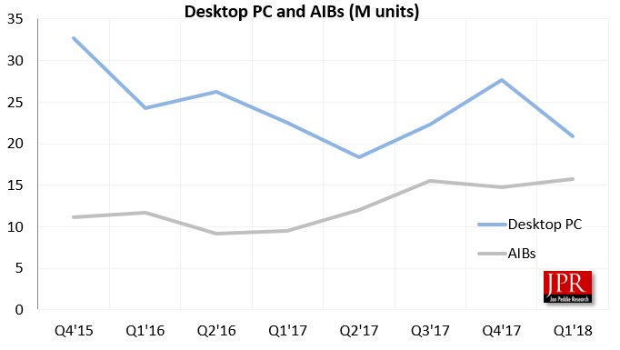 Поставки видеокарт в первом квартале