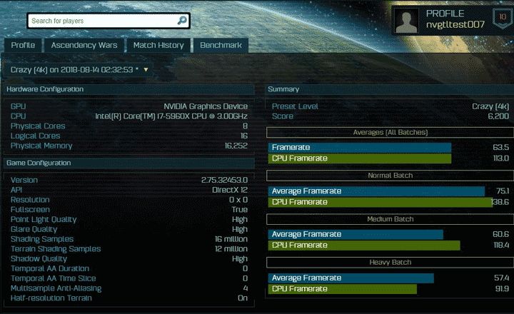 Неназванная видеокарта Nvidia в Ashes of the Singularity