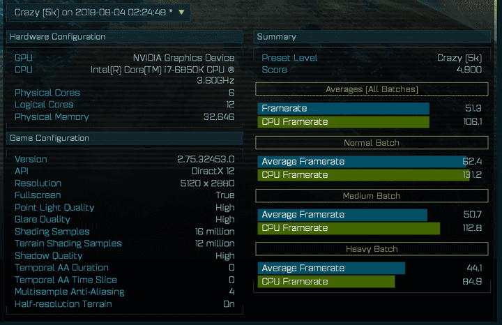 Неназванная видеокарта Nvidia в Ashes of the Singularity