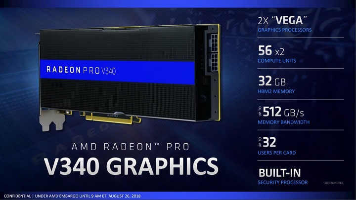 AMD Radeon Pro V340