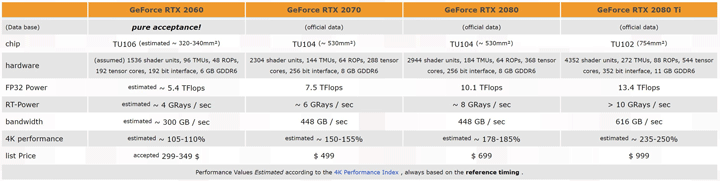 прогноз характеристик GeForce RTX 2060