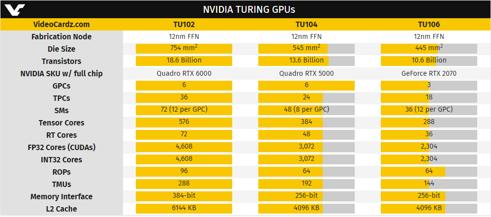 Nvidia Turing