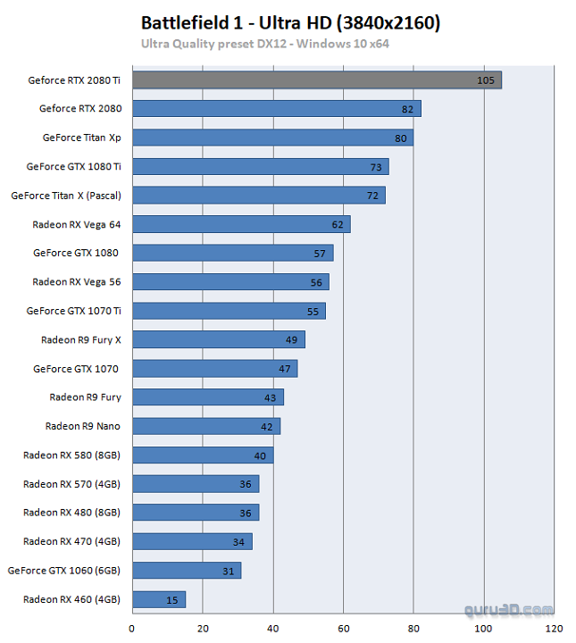 Обзор GeForce RTX 2080 и RTX 2080 Ti