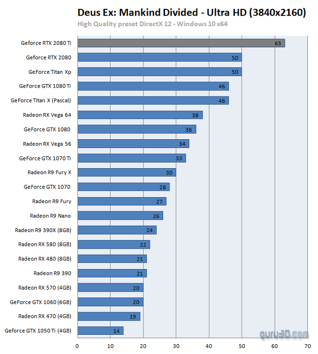 Обзор GeForce RTX 2080 и RTX 2080 Ti