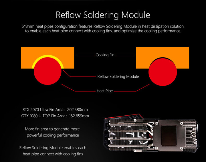 Colorful iGame GeForce RTX 2070 Ultra OC