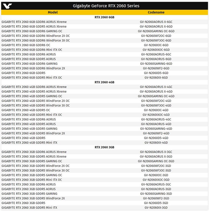 GeForce RTX 2060