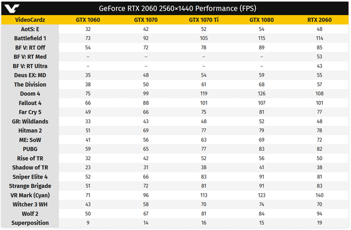 производительность GeForce RTX 2060 