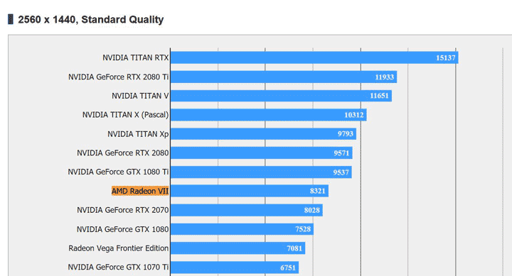 тесты AMD Radeon VII