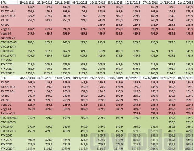 Цены на GTX 1060