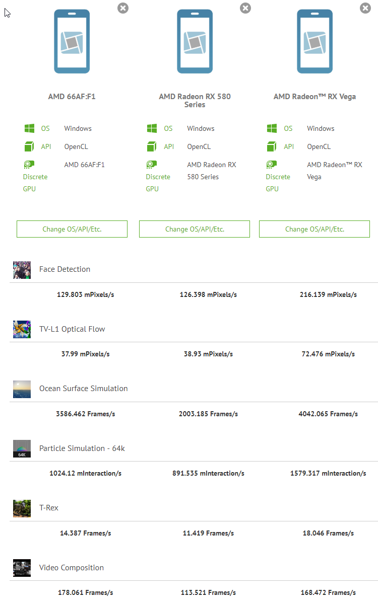 видеокарта Radeon RX с идентификатором 66AF:F1 в базе данных CompuBench