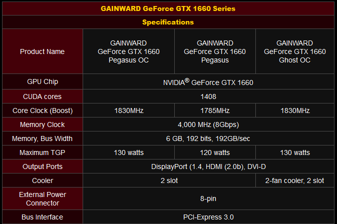 GeForce GTX 1660 от Gainward