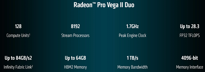 AMD Radeon Pro Vega II