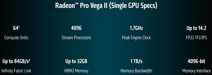 AMD Radeon Pro Vega II