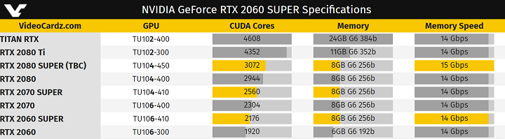 GeForce RTX Super