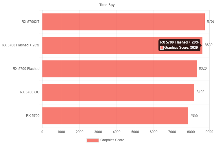 Radeon RX 5700 прошитая в Radeon RX 5700 XT