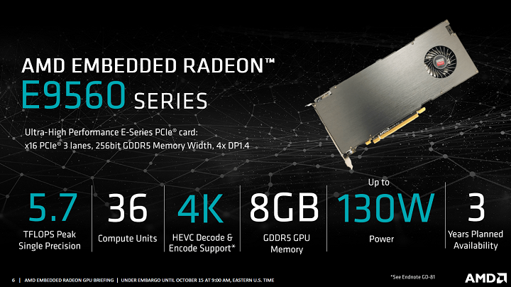 AMD Embedded Radeon E9560 и E9390