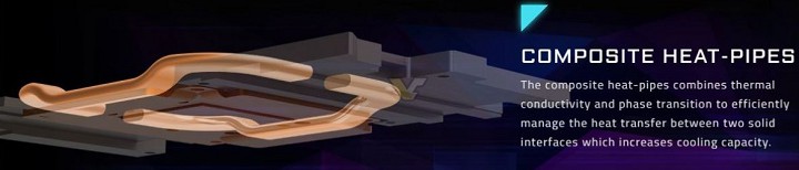 Aorus RTX 2080 Ti Gaming Box