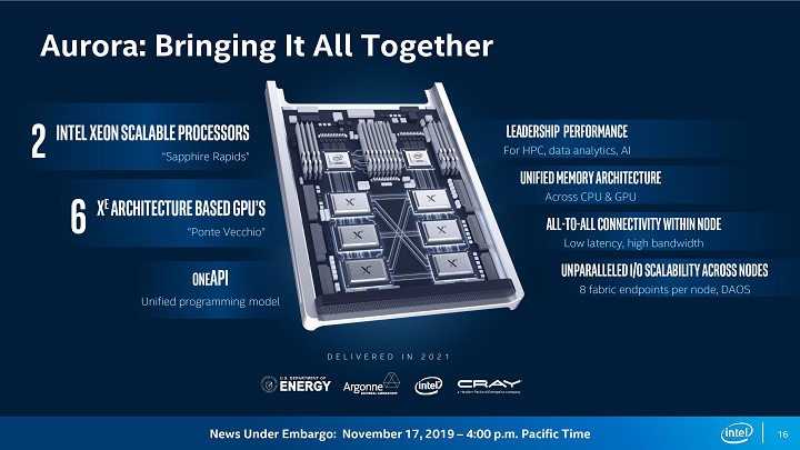 Intel Xe Ponte Vecchio