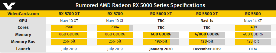 Radeon RX 5600 XT