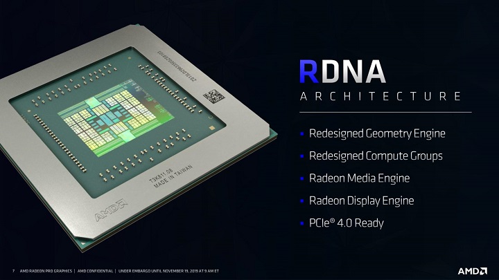 RDNA