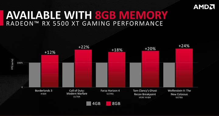 AMD Radeon RX 5500 XT