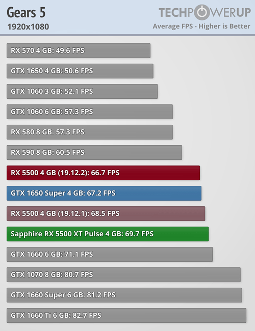 AMD Radeon RX 5500 XT