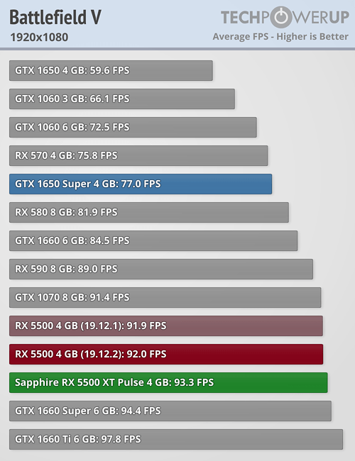 AMD Radeon RX 5500 XT