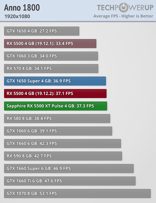 AMD Radeon RX 5500 XT