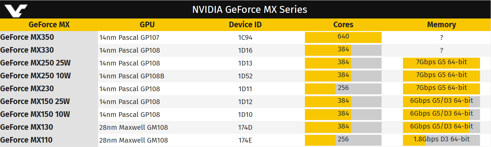 Nvidia geforce mx250. Видеокарта NVIDIA GEFORCE mx350. Видеокарта NVIDIA 350. GEFORCE mx330 2гб. GEFORCE MX 330 видеокарта.
