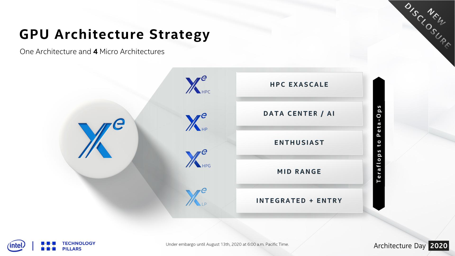 Intel Xe