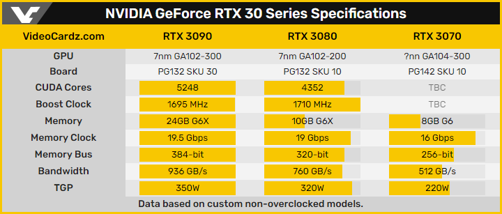 GeForce RTX 3000