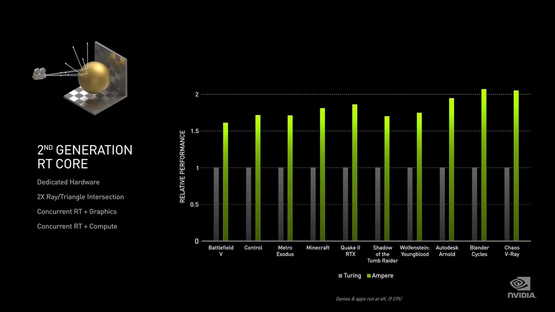 Характеристики видеокарт Nvidia Geforce Rtx 3090 Rtx 3080 и Rtx 3070