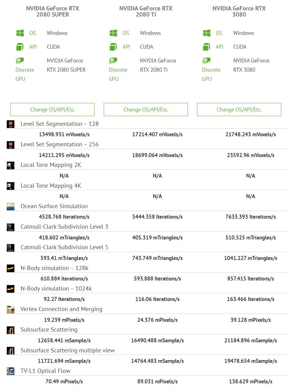 GeForce RTX 3080