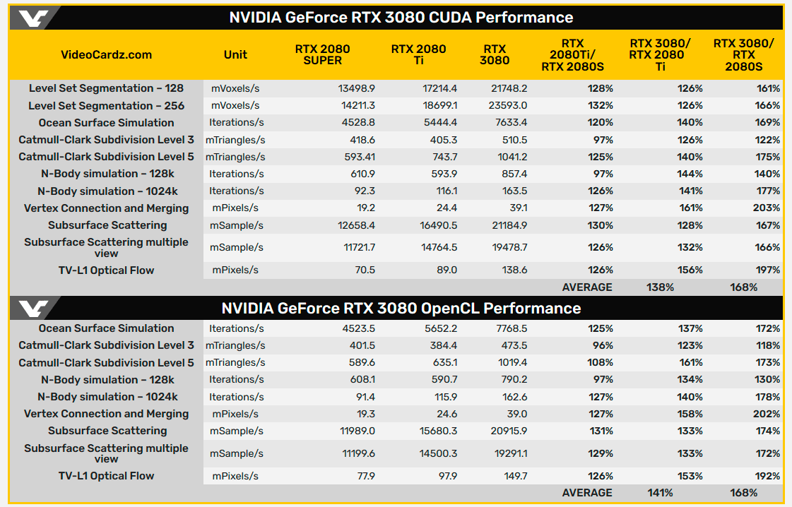 GeForce RTX 3080