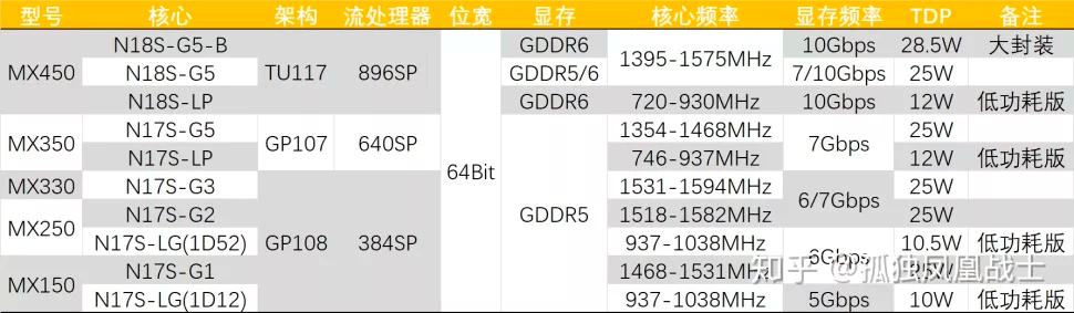 https://www.overclockers.ua/news/video/127650-geforce-mx450-chart-5.png