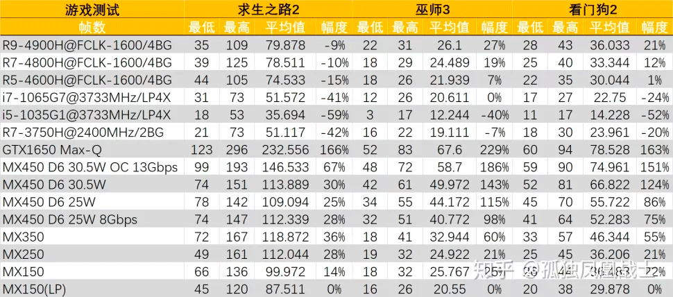 https://www.overclockers.ua/news/video/127650-geforce-mx450-chart-6.png