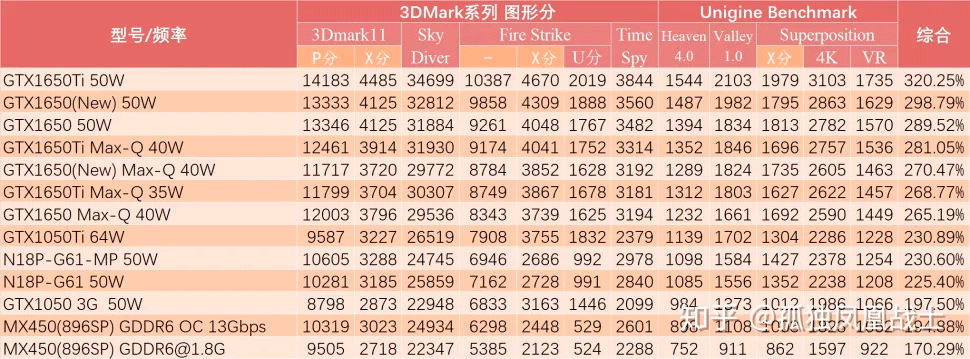 https://www.overclockers.ua/news/video/127650-geforce-mx450-chart-7.png