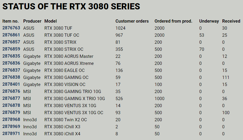 RTX 3080