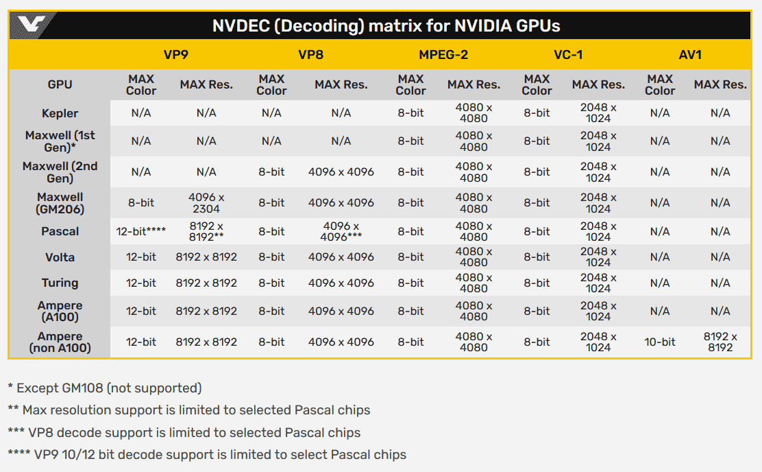 Битрейт 8. Битрейт mbps. Битрейт для 720. Битрейт 8. 2.