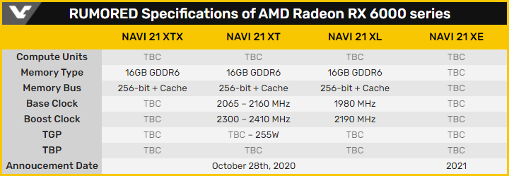 AMD Navi 21