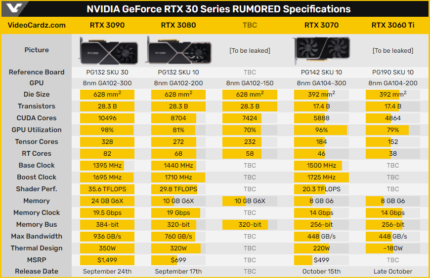 GeForce RTX 3000