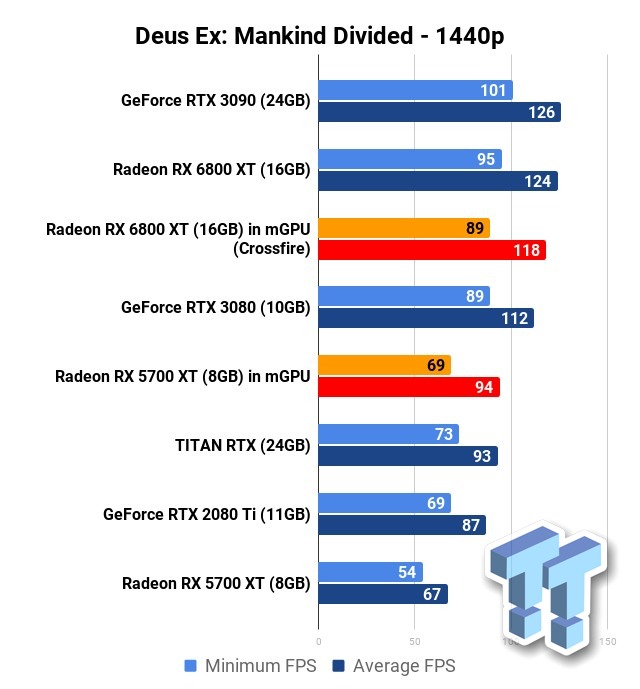AMD Radeon RX 6800 XT