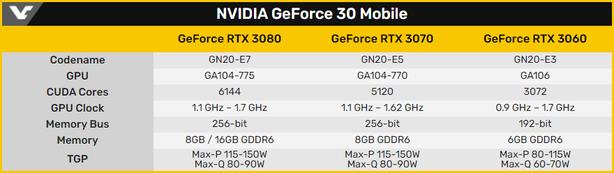 GeForce RTX 3080