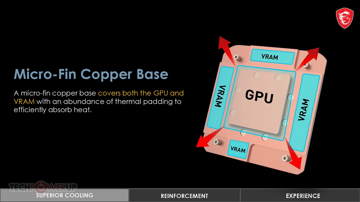 MSI GeForce RTX 3000 Sea Hawk