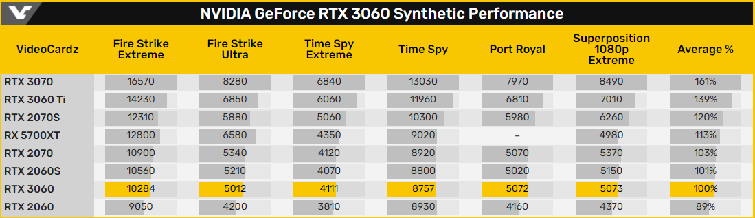128669-geforce-rtx-3060-bench-1.png