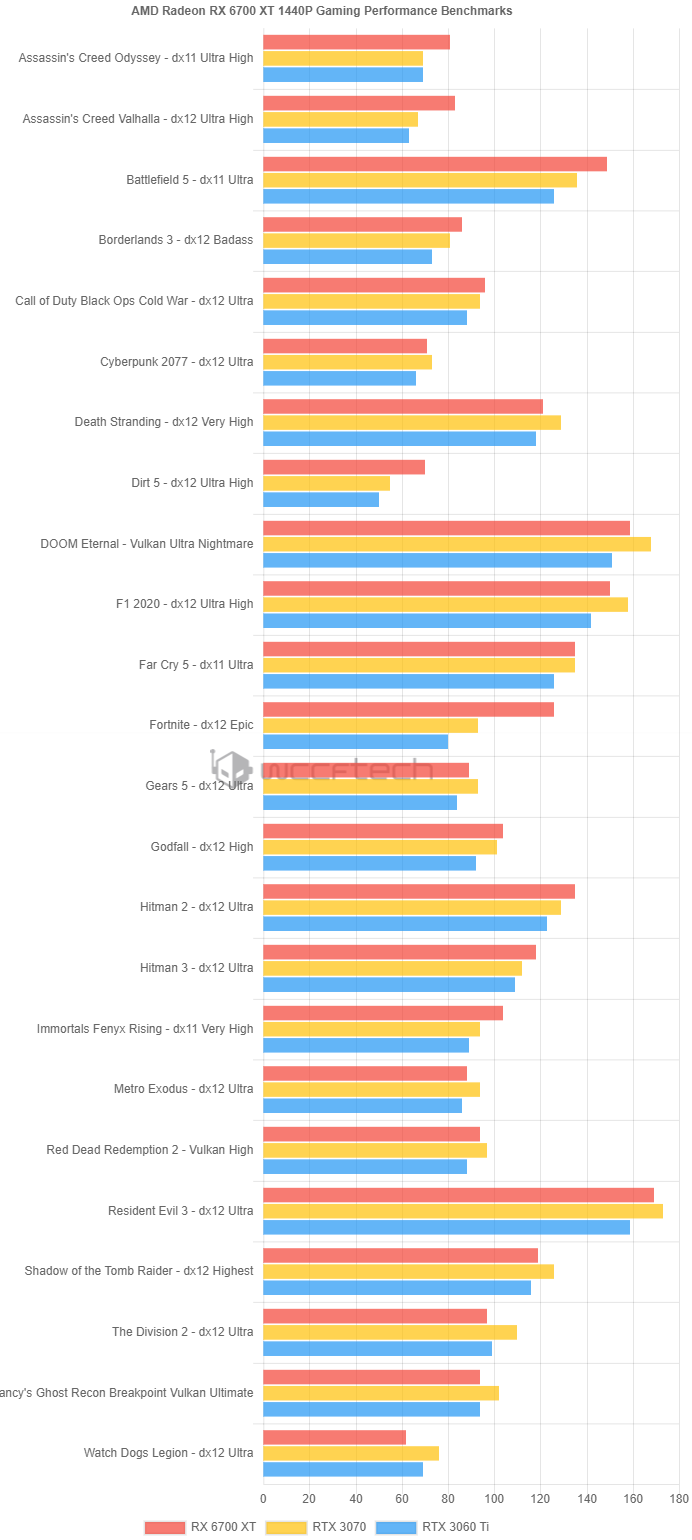 AMD Radeon RX 6700 XT