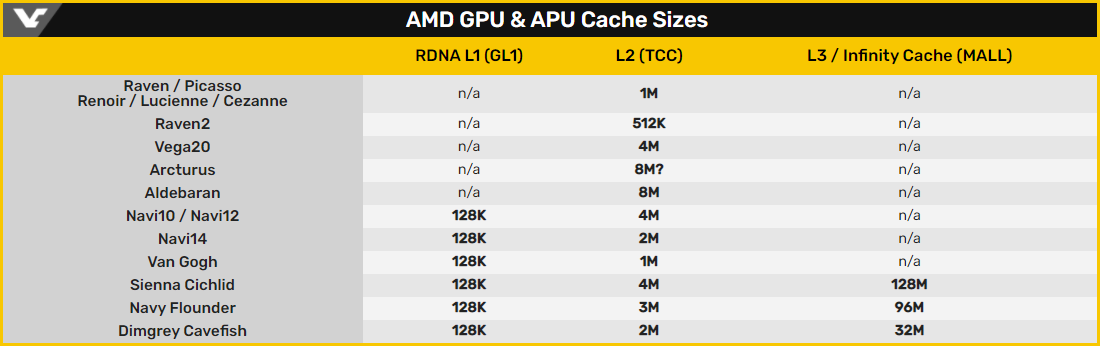 AMD Infinity Cache