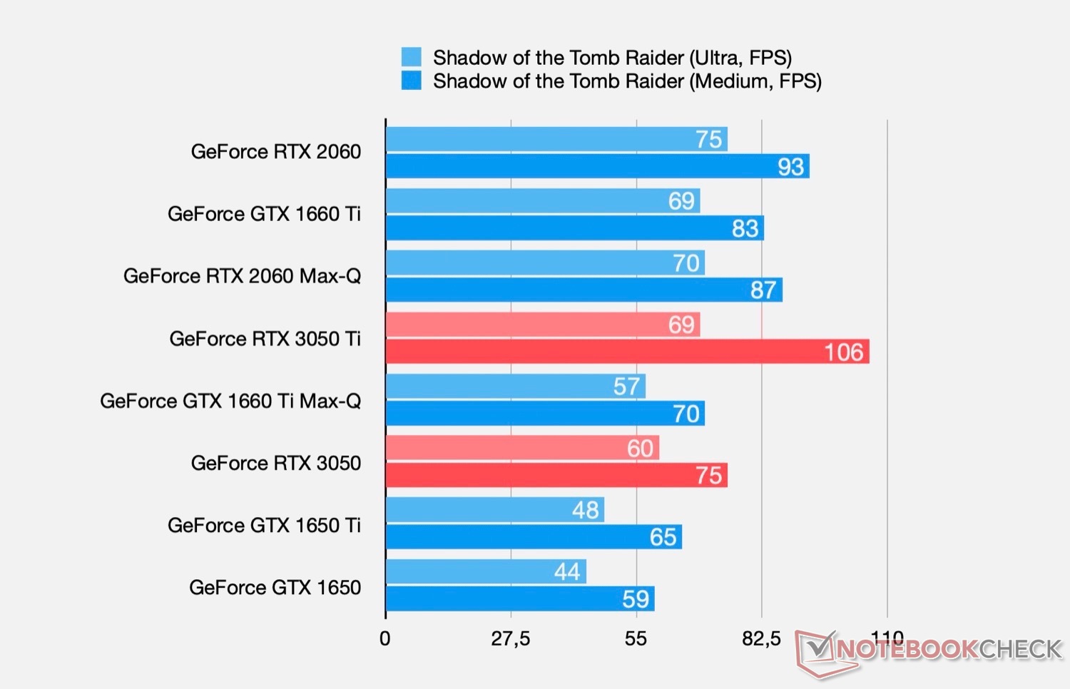 Видеокарта RTX 3050 ti. GEFORCE GTX 3050 ti для ноутбуков 4gb. RTX GEFORCE 3050 ti 4g. RTX 3050 ti vs RTX 3050.