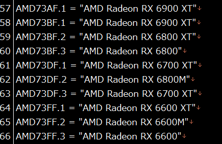 AMD Radeon RX 6600XT и RX 6600
