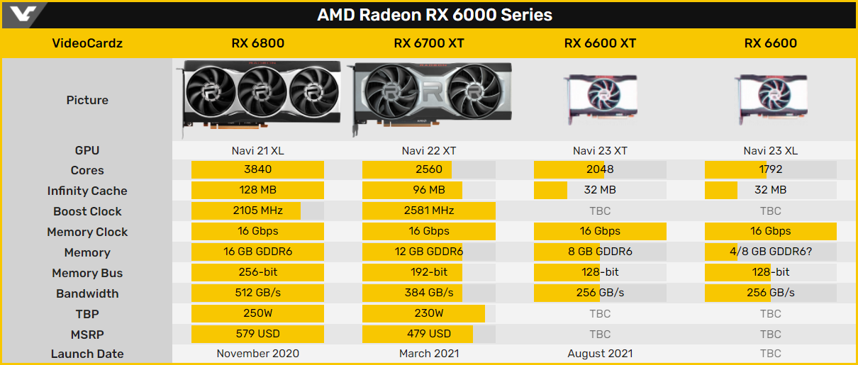 Amd rx 6600 xt. 6600 AMD RX видеокарта. Видеокарта Radeon RX 6600 XT. Видеокарта POWERCOLOR AMD Radeon RX 6600xt,